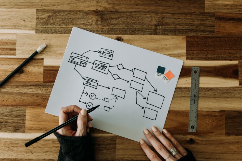 a complex flowchart, symbolizing the analysis and optimization of business processes